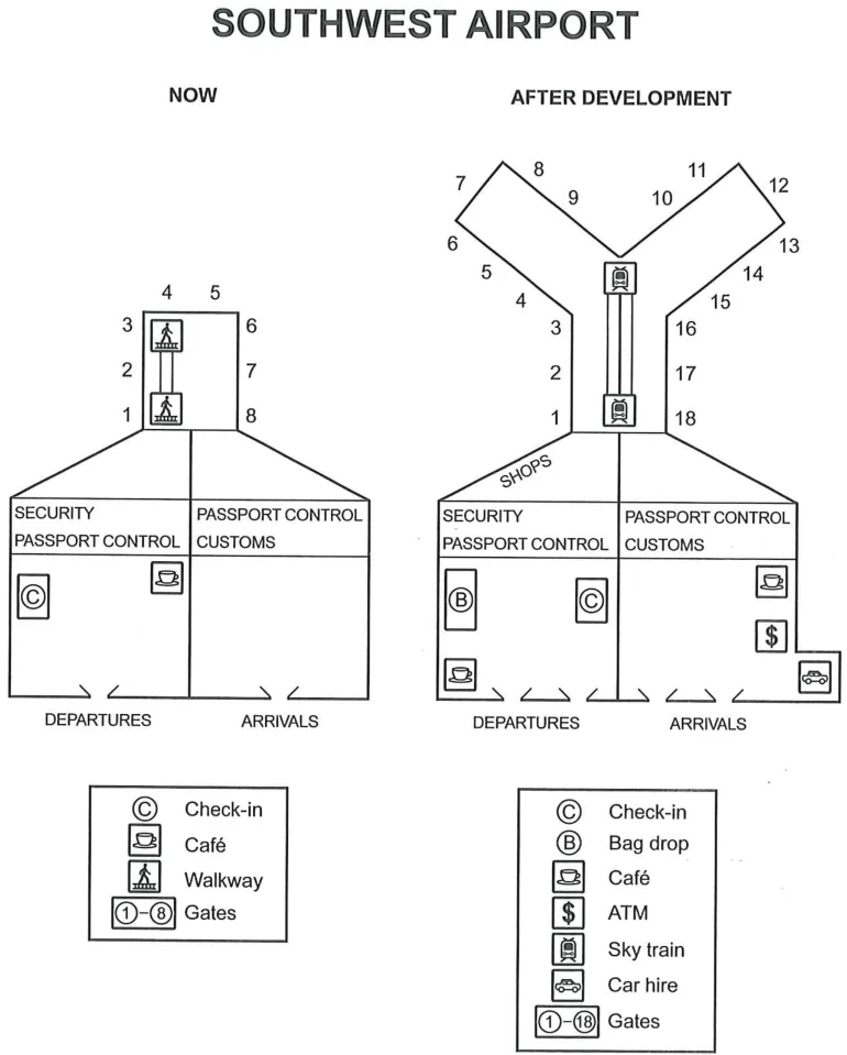 Cambridge IELTS 16 Academic Test 3 Writing Task 1 visual