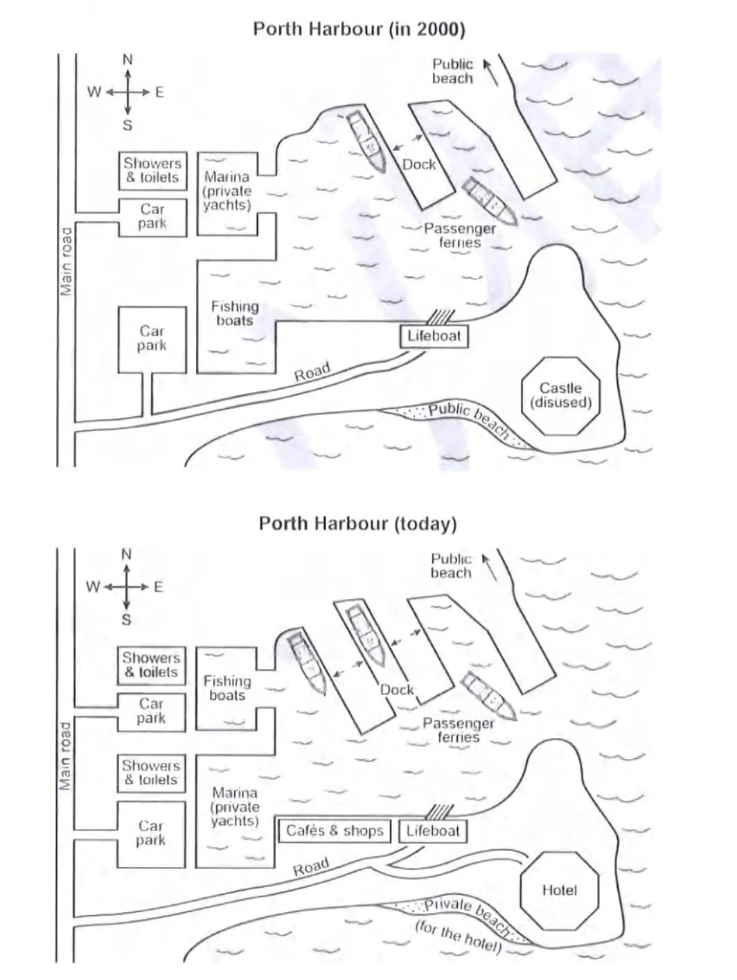 Cambridge IELTS 19 Academic Test 2 Writing Task 1 visual