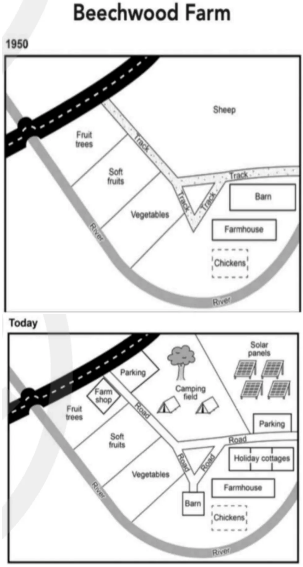 Cambridge IELTS 20 Academic Test 2 Writing Task 1 visual